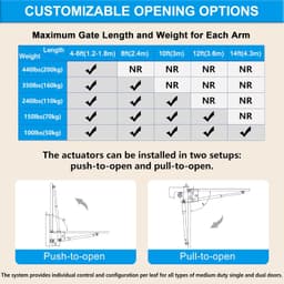 Opener Systems C01 L Smart Automatic Gate Opener Kit App Compatible Single Swing gallery image 4