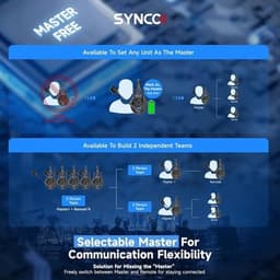 Telephone Headsets Black XTALK XPro5 X5 Wireless Headset Intercom System 2.4GHz gallery image 6