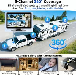 Rear View Monitors/Cams & Kits Blind Spot Detection 5 Channel 1080P Dash Cam Wir gallery image 2