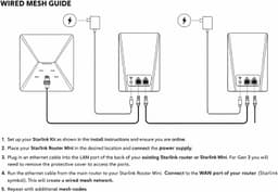 Generic GEN3 Mini WiFi Router Compatible with Gen 3 Mini Kit White gallery image 5