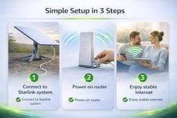 Generic GEN3 Mini WiFi Router Compatible with Gen 3 Mini Kit White gallery image 7