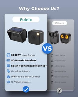 FULNIX DA01 Solar Driveway Alarm 3000FT Rechargeable Receiver Sensor gallery image 2