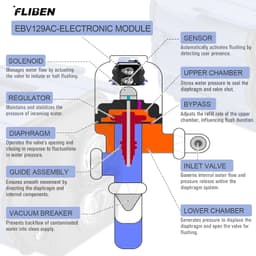 FLIBEN EBV-129-A-C Electronic Toilet Flush Control Module 1.28/1.6 GPF gallery image 6