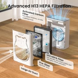 HEAPETS P365 H13 HEPA Pet Air Purifier App Control White gallery image 3