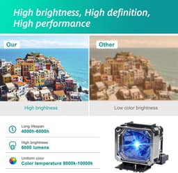 Stanlamp RS-LP04 Projector Lamp with Housing for Canon REALiS XEED gallery image 3