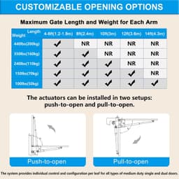 GYXEL C01-L Solar Single Swing Gate Opener Kit 440lb 14ft Batteries Remote gallery image 4