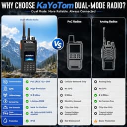 KAYOTOM D16 2-Pack 4G LTE PoC UHF 400-480MHz Two-Way Radios GPS IP68 gallery image 2