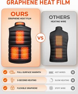 Modern Coats, Jackets & Vests Black Graphene Heated Puffer Vest Men 16000mAh 7.4 gallery image 2