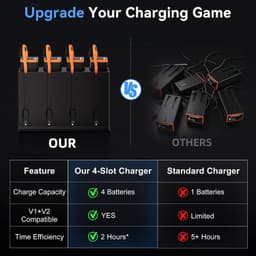 Game & Trail Cameras 4 Pack 5000mAh Replacement Battery Moultrie Pack Charger gallery image 4