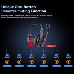 XTalk XPro3 Wireless Intercom Headset System | Antenna Enhanced Signal Reception gallery image 3