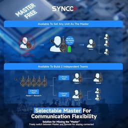 XTalk XPro3 Wireless Intercom Headset System | Antenna Enhanced Signal Reception gallery image 8