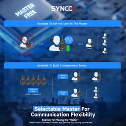 XTalk XPro4 Wireless Intercom Headset System | Antenna Enhanced Signal Reception gallery image 7