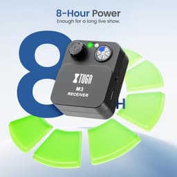 In-Ear Monitors Wireless in Ear Monitor System 5 Inputs IEM 98 ft Range Kit Set gallery image 3