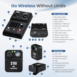 In-Ear Monitors Wireless in Ear Monitor System 5 Inputs IEM 98 ft Range Kit Set gallery image 8